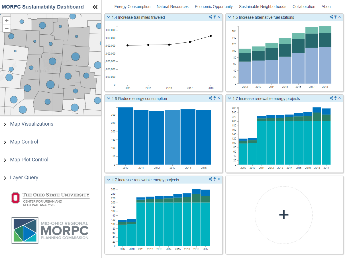 Screenshot of MORPC Regional Sustainability Dashboard (compact mode)